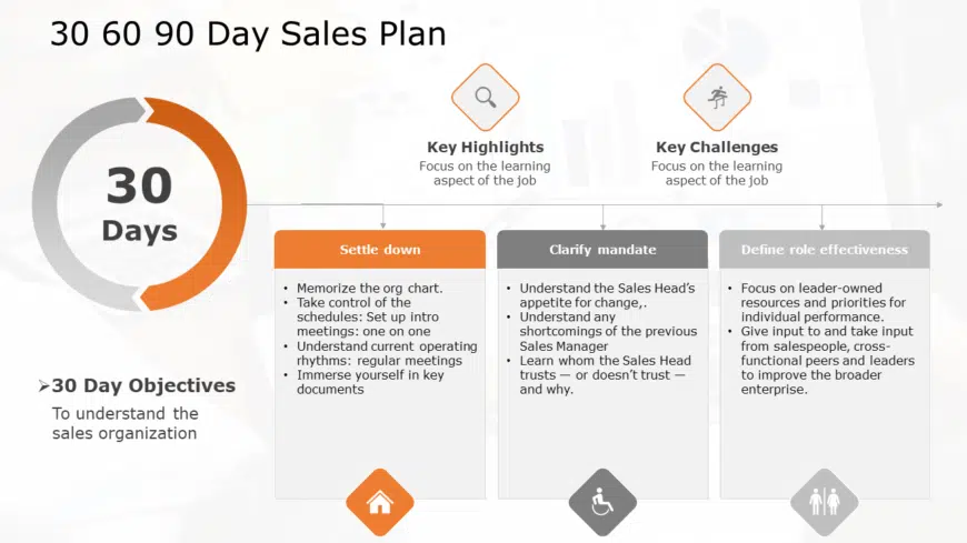 30 60 90 day sales plan 02 PowerPoint Template