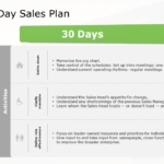 30 60 90 sales plan presentation PowerPoint Template & Google Slides Theme