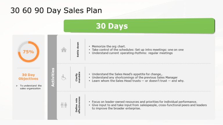 30 60 90 sales plan presentation PowerPoint Template & Google Slides Theme