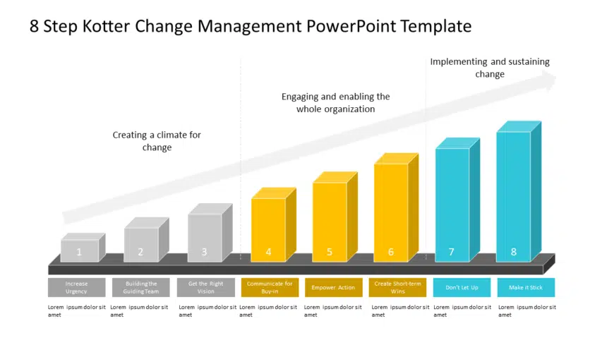 8 Step Kotter Change Management PowerPoint Template