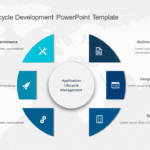 Application Lifecycle Development PowerPoint Template & Google Slides Theme