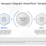 Before After Hexagon Diagram PowerPoint Template & Google Slides Theme