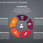 Business Process Flow 2 PowerPoint Template & Google Slides Theme