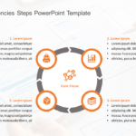 Core Competencies 4 Steps PowerPoint Template & Google Slides Theme