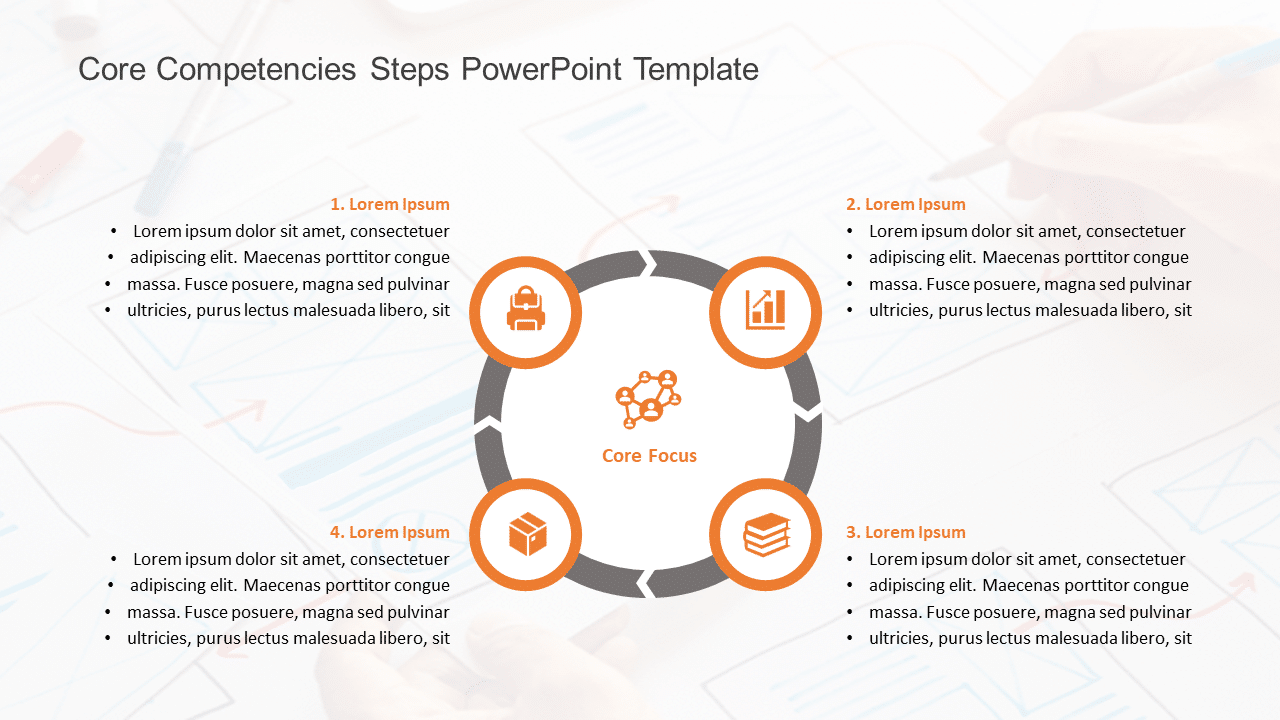 Core Competencies 4 Steps PowerPoint Template