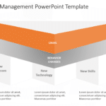 Crisis Change Management PowerPoint Template & Google Slides Theme