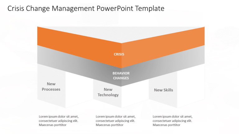 Crisis Change Management PowerPoint Template & Google Slides Theme