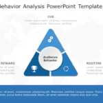 Customer Behavior Analysis PowerPoint Template & Google Slides Theme