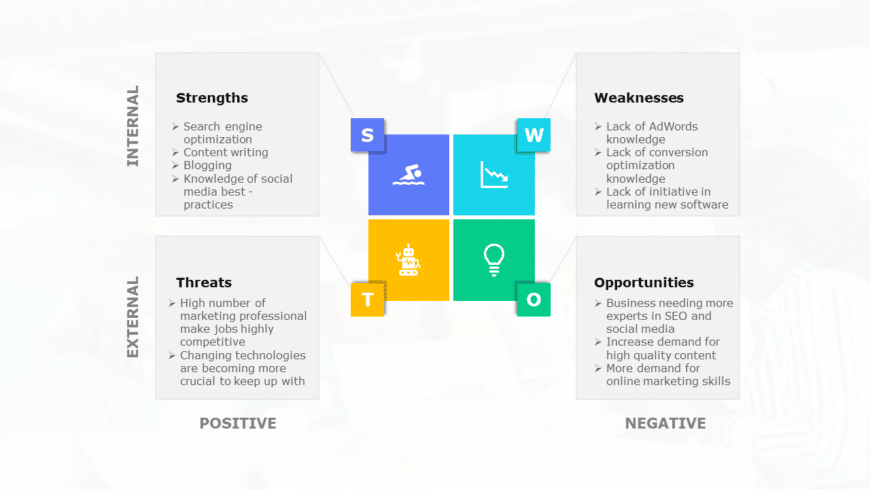 Best SWOT Analysis Templates For Your Presentation Plus (Free SWOT