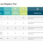 Risk Assessment & Mitigation Plan PowerPoint Template & Google Slides Theme