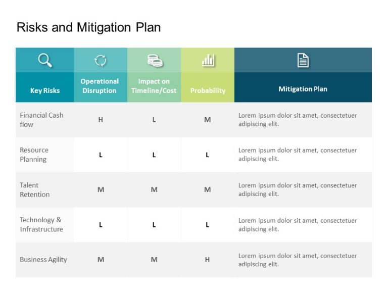 Risk Assessment & Mitigation Plan PowerPoint Template & Google Slides Theme