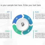 Plan Do Check Act PDCA PowerPoint Template & Google Slides Theme