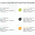 Key Priorities Lesson Learned List PowerPoint Template & Google Slides Theme