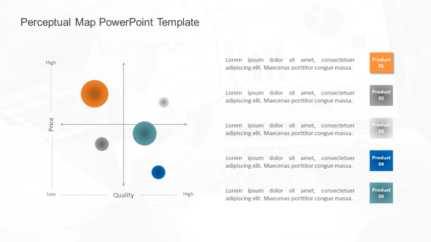 Perceptual Map PowerPoint Template