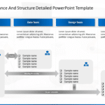 Project Governance And Structure Detailed PowerPoint Template & Google Slides Theme