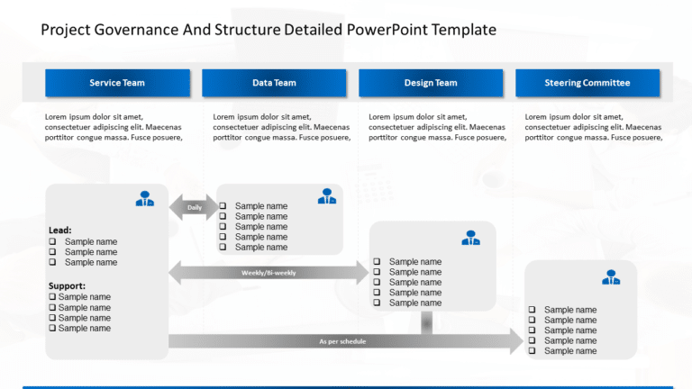 Project Governance And Structure Detailed PowerPoint Template & Google Slides Theme