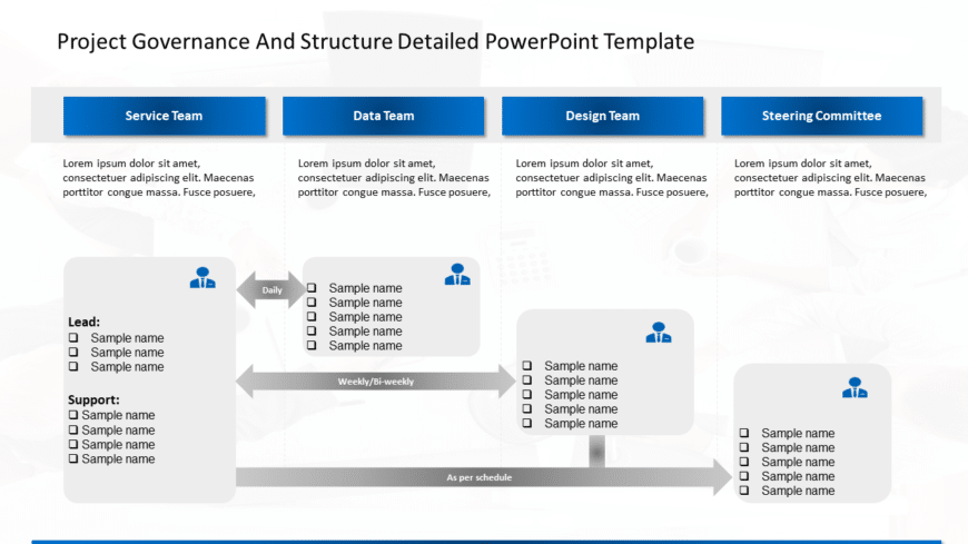 Project Governance And Structure Detailed PowerPoint Template
