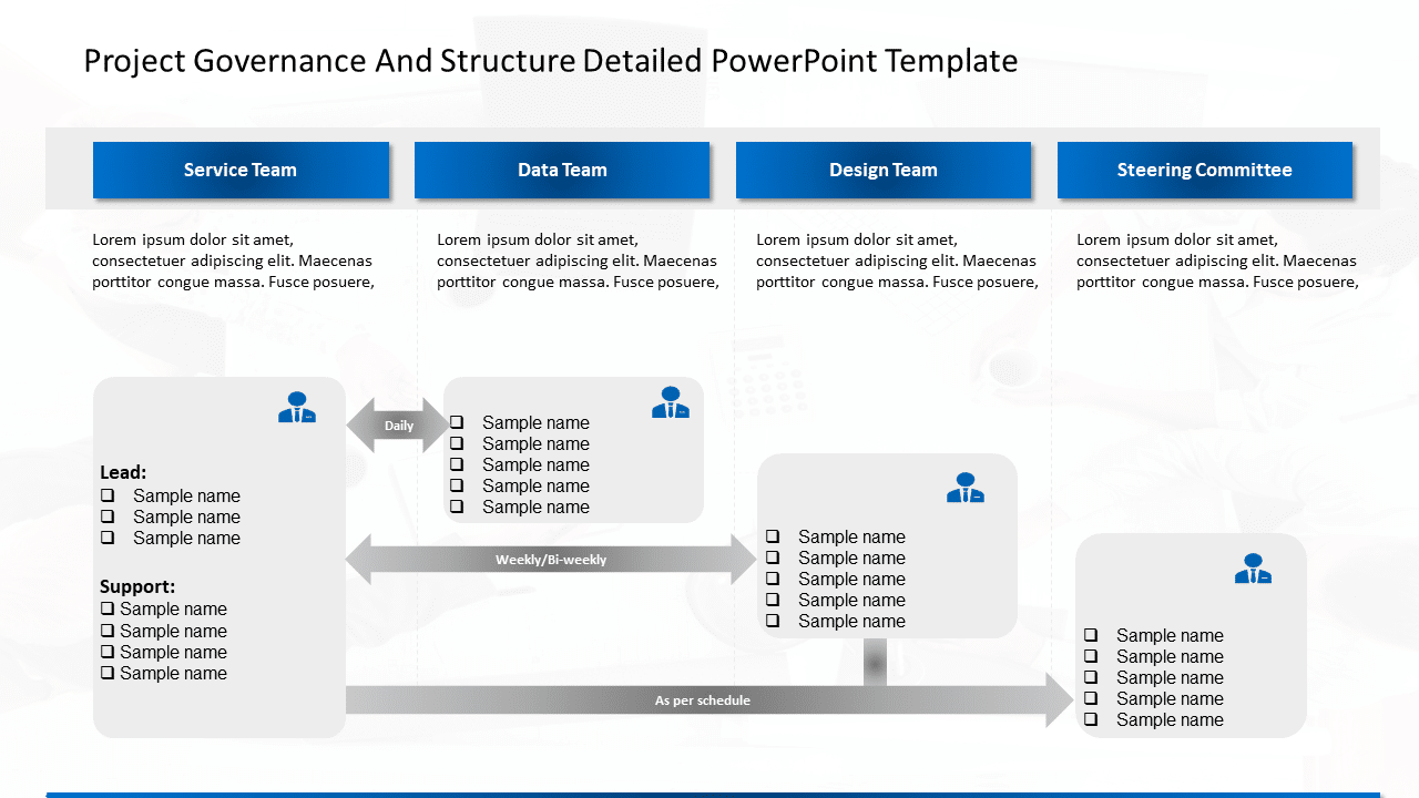 Project Governance & Structure Detailed | Project Governance Templates ...