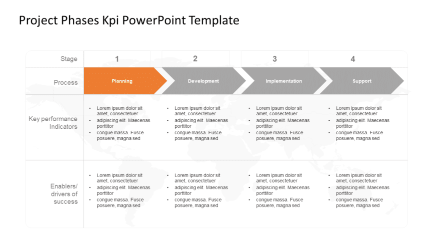 Project Phases KPI PowerPoint Template