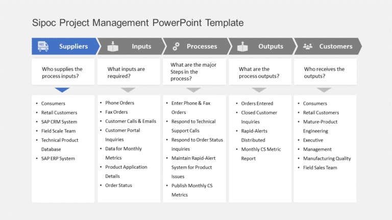 SIPOC Project Management PowerPoint Template & Google Slides Theme