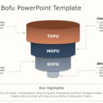 Tofu Mofu Bofu 02 PowerPoint Template & Google Slides Theme