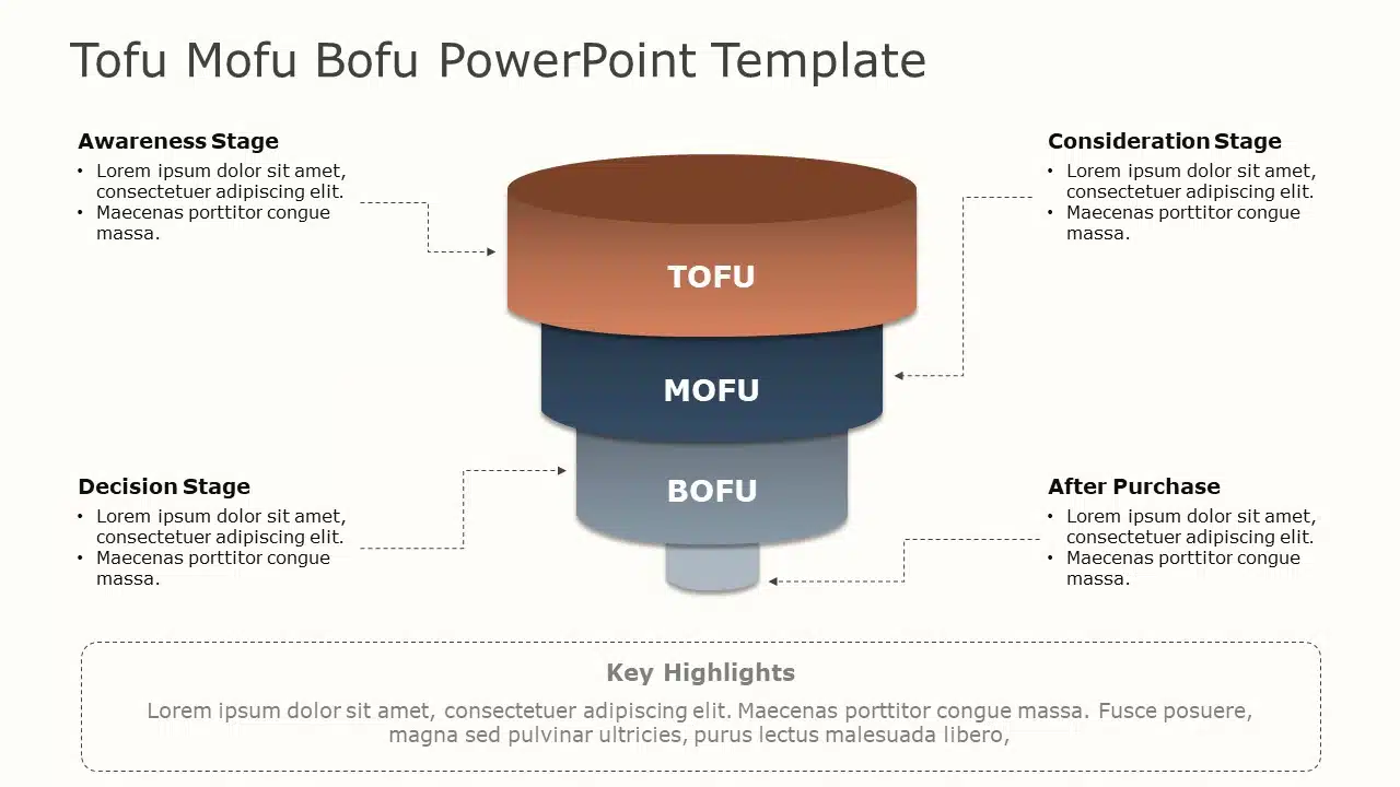 Tofu Mofu Bofu 02 PowerPoint Template & Google Slides Theme