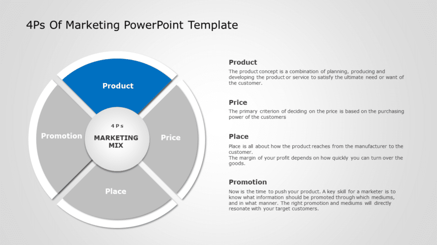 4Ps of Marketing PowerPoint Template