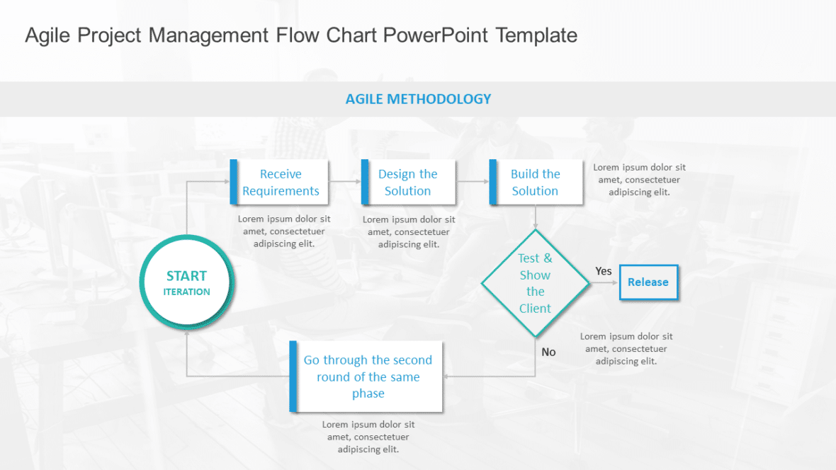Flowchart For Backlog Design Editable Backlog Templates For PowerPoint | SlideUpLift