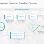 Agile Project Management Flow Chart PowerPoint Template & Google Slides Theme