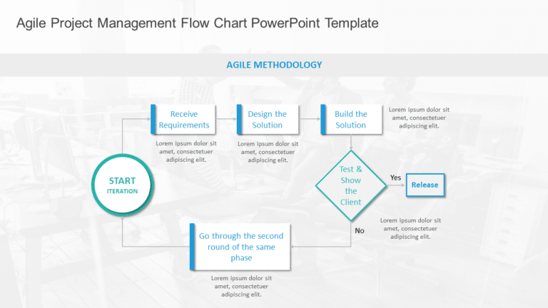 Agile Project Management Flow Chart PowerPoint Template & Google Slides Theme