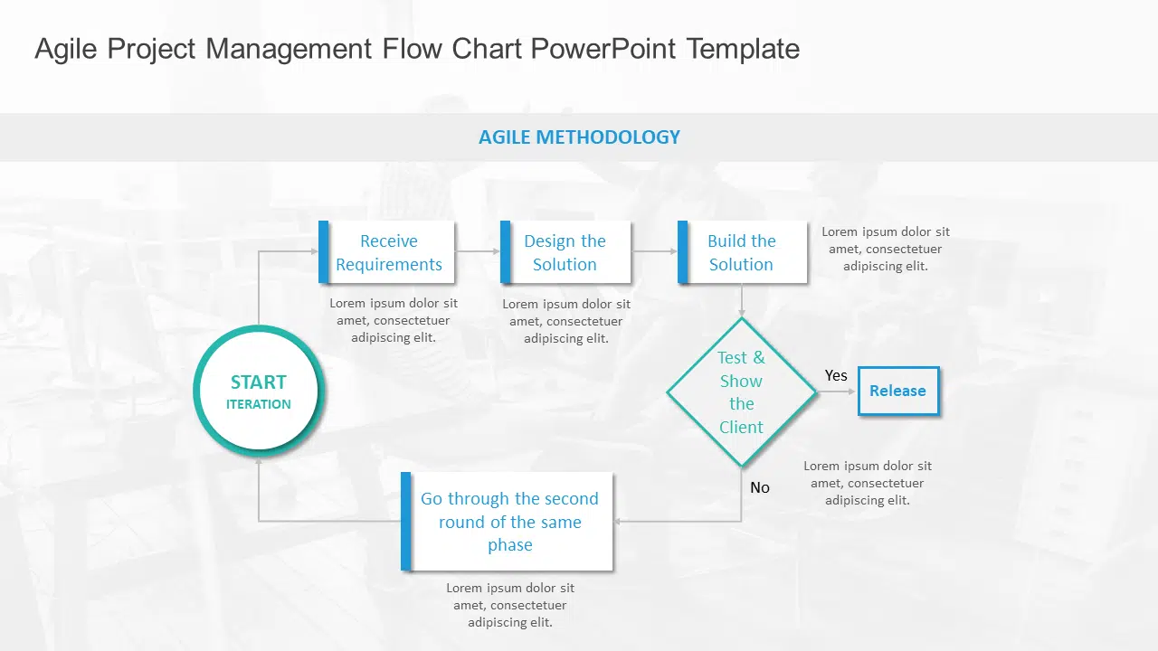 Agile Project Management Flow Chart PowerPoint Template