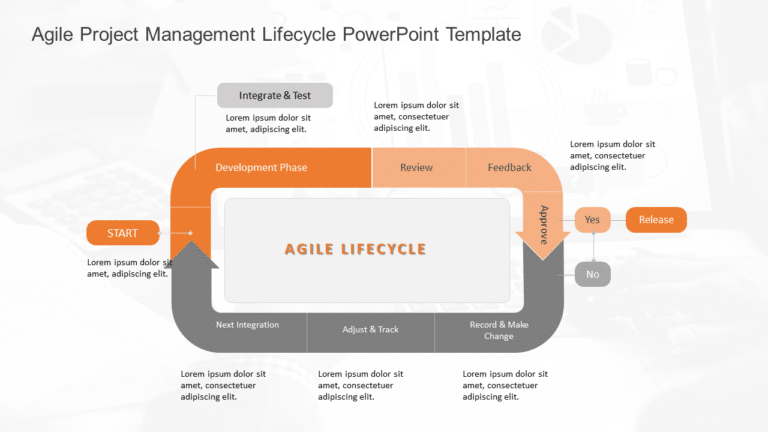 Agile Project Management Lifecycle PowerPoint Template & Google Slides Theme