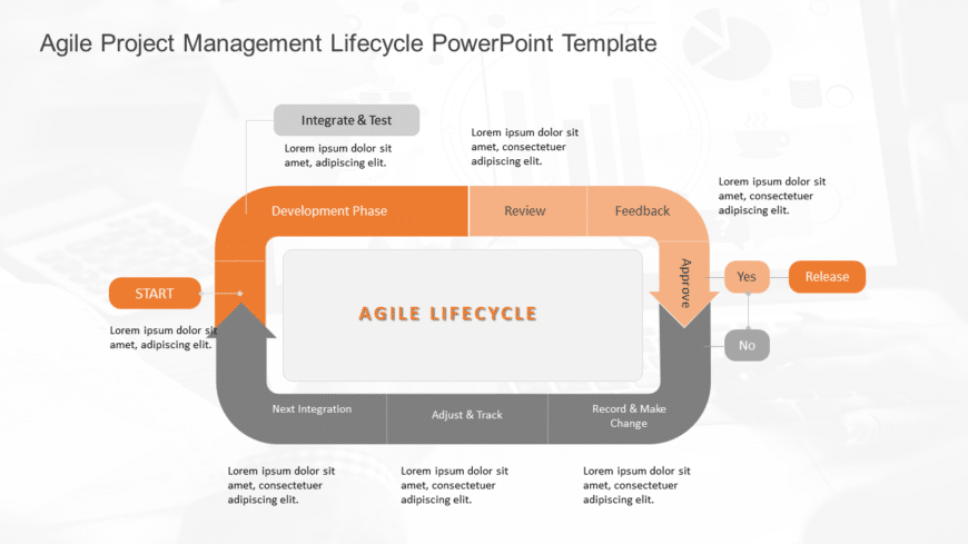 Agile Project Management Lifecycle PowerPoint Template