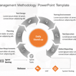 Agile Project Management Methodology PowerPoint Template & Google Slides Theme