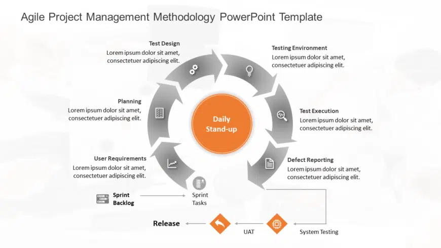 Agile Project Management Methodology PowerPoint Template