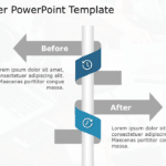 Before After 17 PowerPoint Template & Google Slides Theme