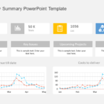 Business Review Summary PowerPoint Template & Google Slides Theme