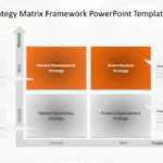 Business Strategy Matrix Framework PowerPoint Template & Google Slides Theme