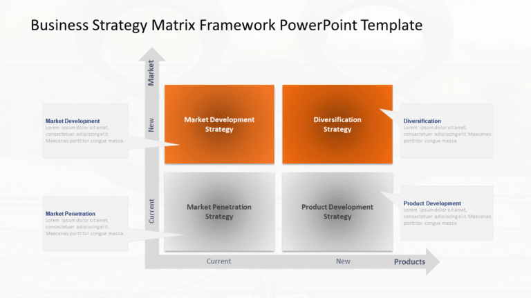 Business Strategy Matrix Framework PowerPoint Template & Google Slides Theme