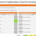 Change Management & Implementation PowerPoint Template & Google Slides Theme