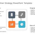 Channel Partner Strategy PowerPoint Template & Google Slides Theme