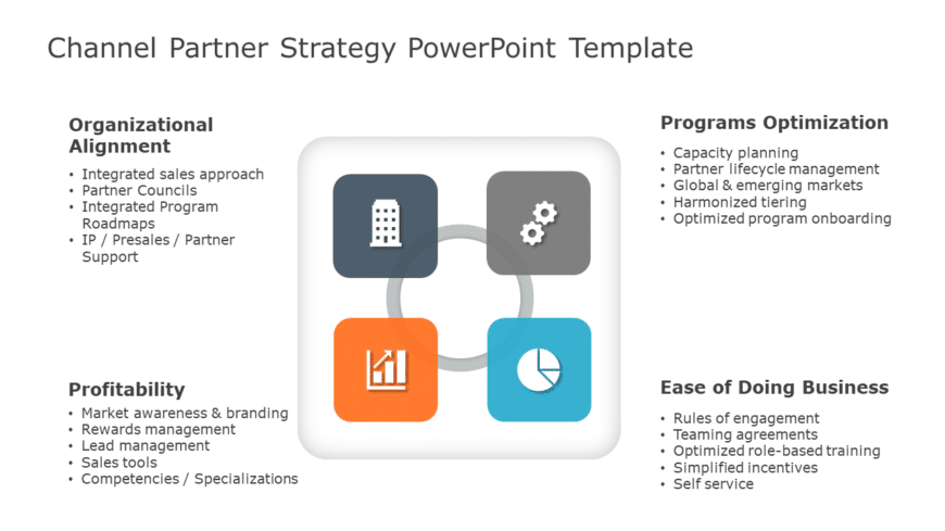 Channel Partner Strategy PowerPoint Template