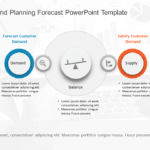 Customer Demand Planning Forecast PowerPoint Template & Google Slides Theme