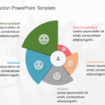 Customer Satisfaction PowerPoint Template & Google Slides Theme