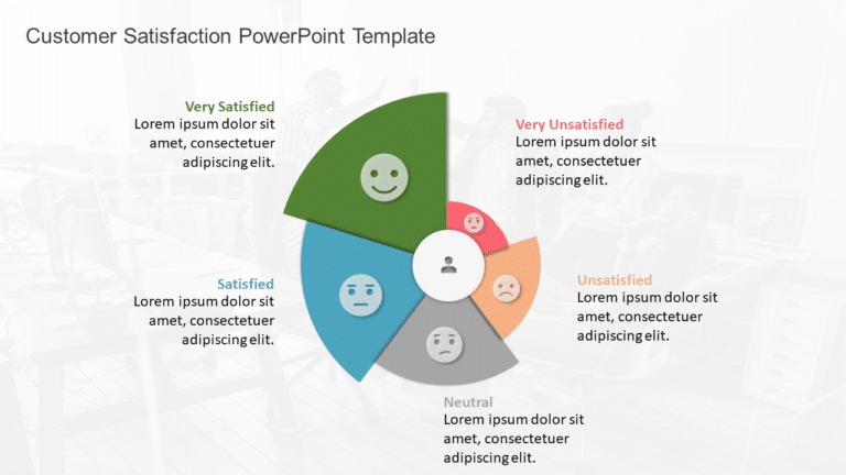 Customer Satisfaction PowerPoint Template & Google Slides Theme