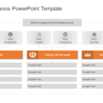 Data Governance PowerPoint Template & Google Slides Theme