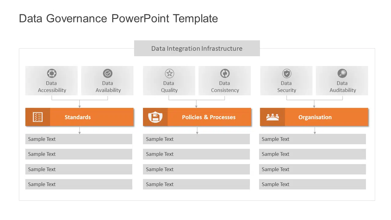 Data Governance PowerPoint Template & Google Slides Theme