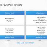 Demand Planning 02 PowerPoint Template & Google Slides Theme