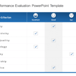 Employee Performance Evaluation PowerPoint Template & Google Slides Theme