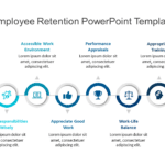 Employee Retention PowerPoint Template & Google Slides Theme